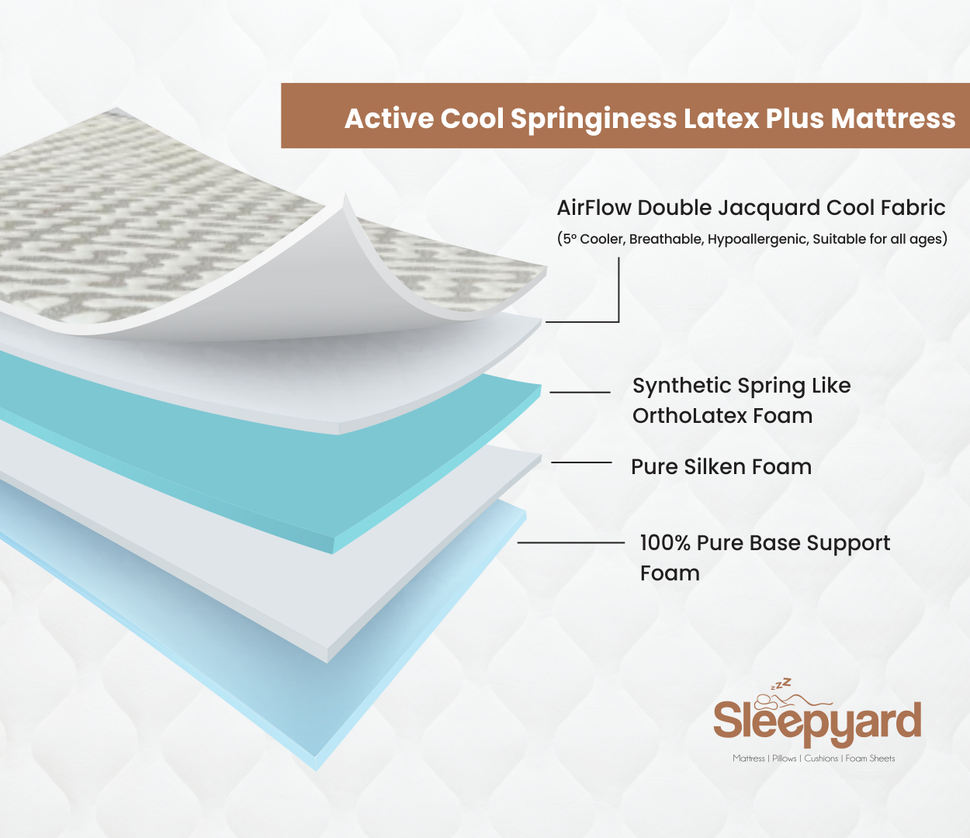 Active Cool Springiness Orthopedic Latex Plus Mattress – SLEEPYARD