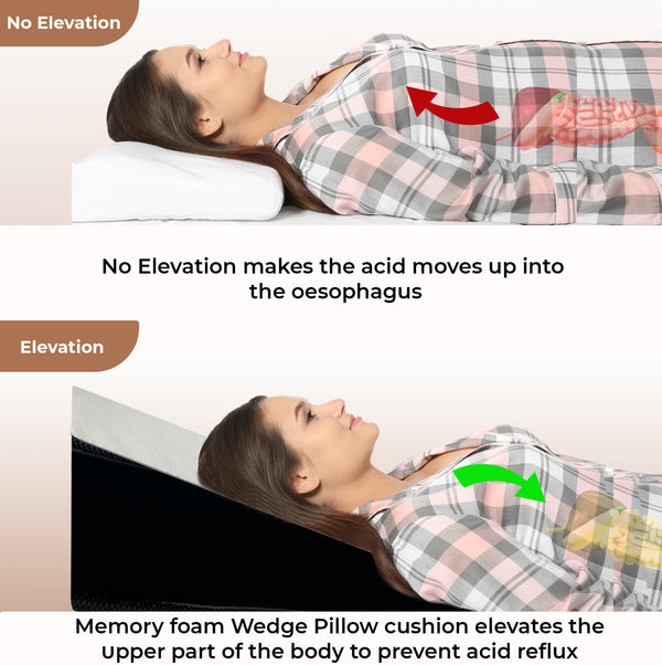 Sleepyard Memory Foam Wedge Pillow